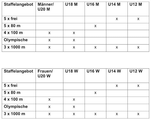 2011_Staffelvarianten